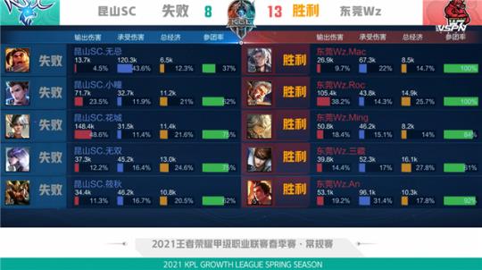 些年里经历 些年里经历