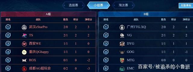 而队员们则 而队员们则