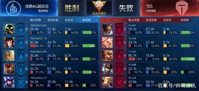 任何人都清 任何人都清